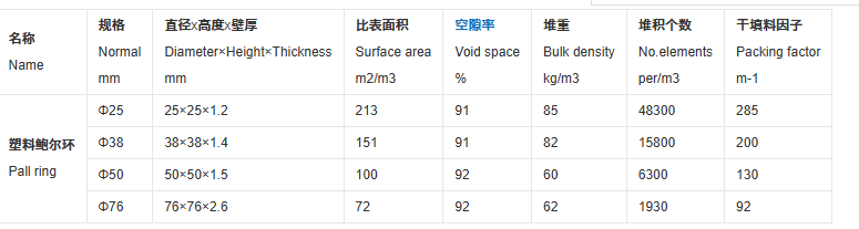 Introduction to all types, materials and advantages of Pall 